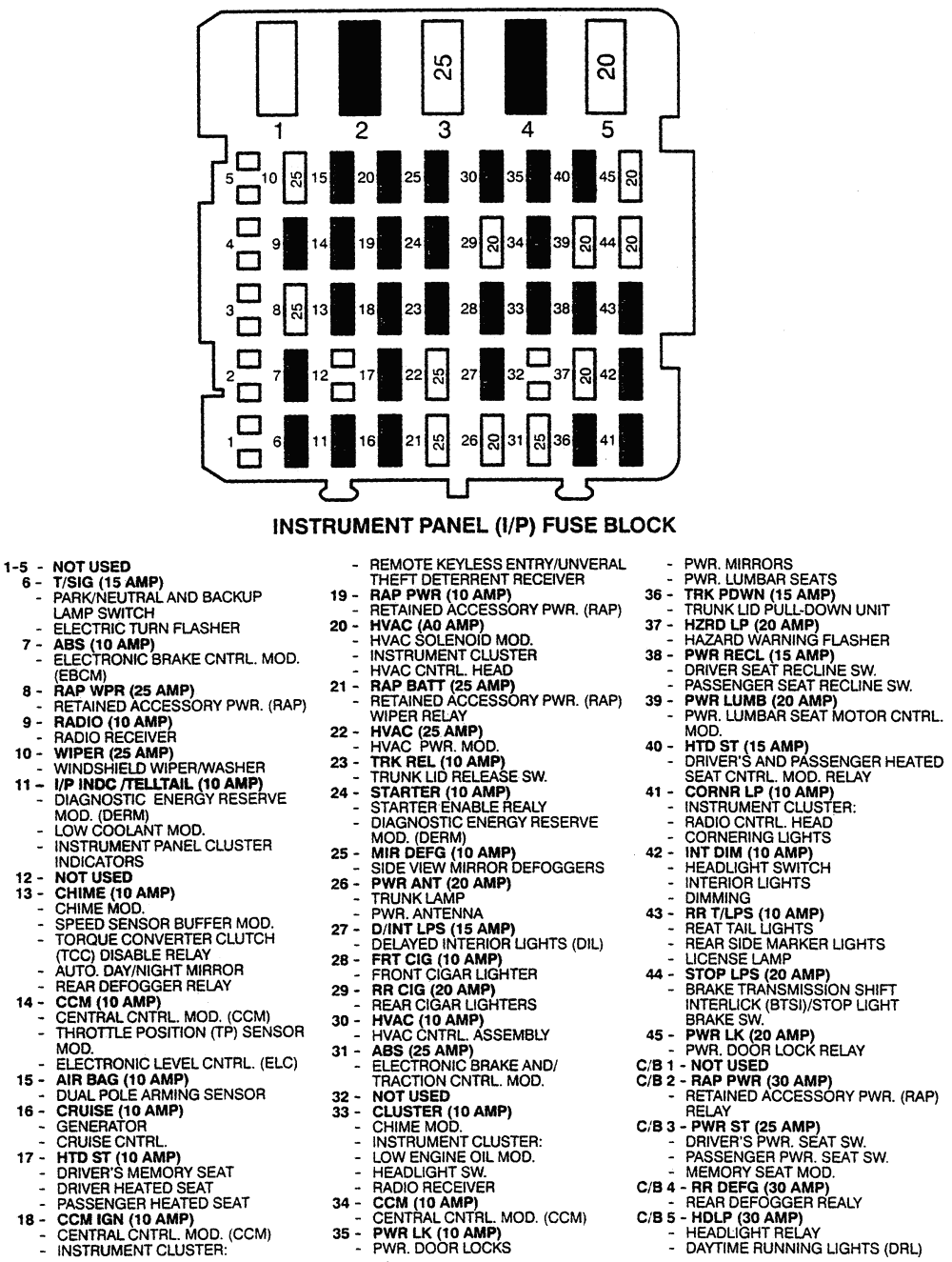 Fleetwood Motorhome Wiring Diagram Fuse - Wiring Diagram Schemas