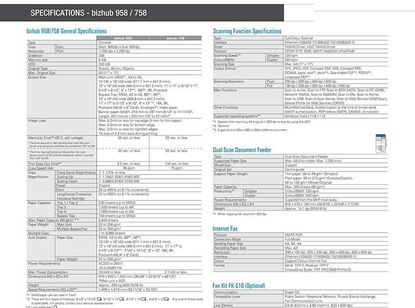 Konica Minolta 367 Series Pcl Download / Determining Ip ...