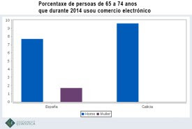 uso-ecommerce-maiores