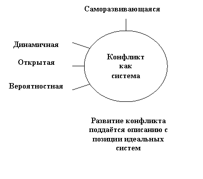 Педагогический процесс картинки