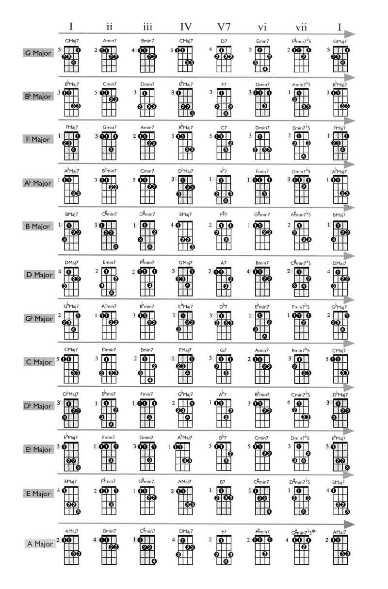 printable mandolin chord chart 2015Confession