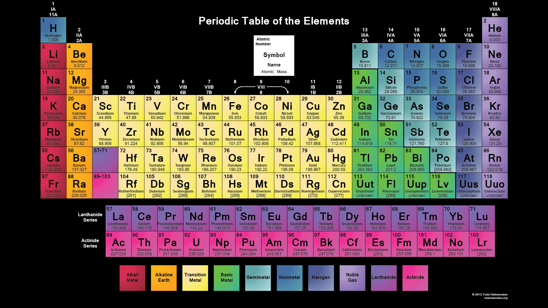 98 Modern Periodic Table With Full Names Of Elements 3d