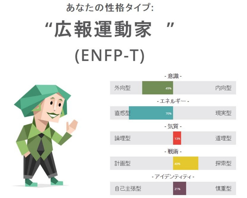 民王 ドラマ 9年前