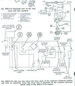 Evinrude Wiring Diagram Outboards - General Wiring Diagram