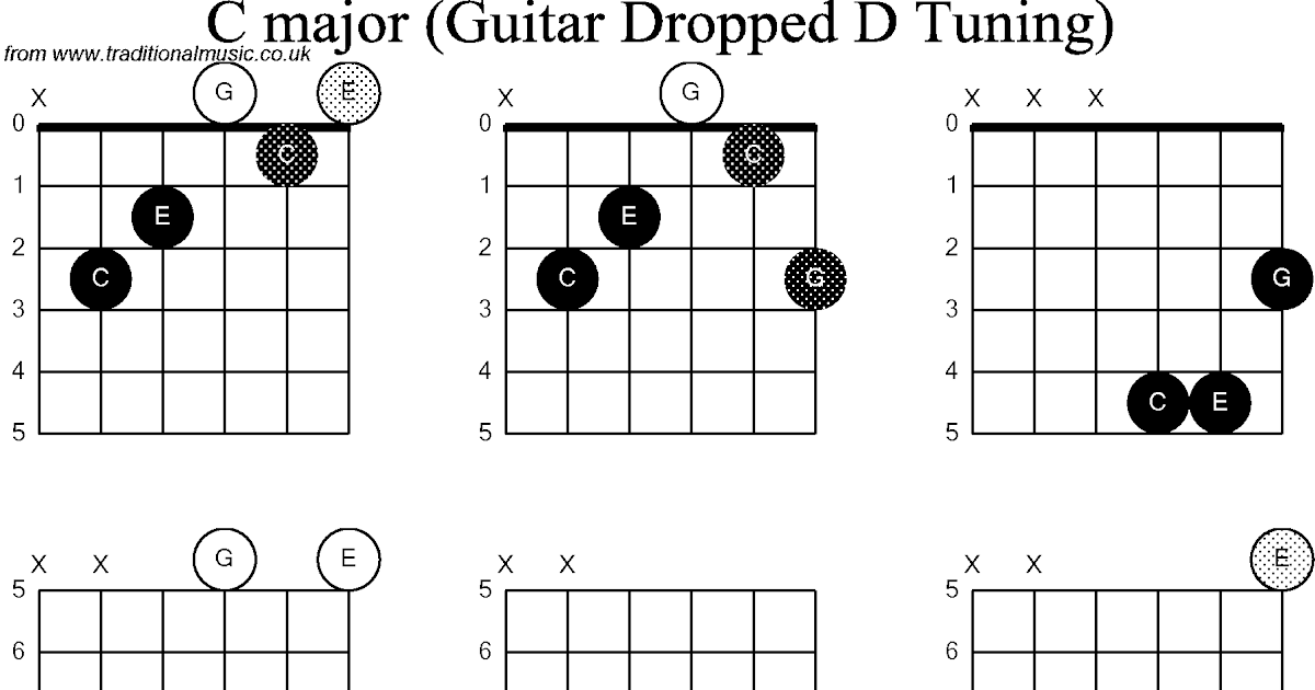 G Chord Variations Guitar - chords that you wish