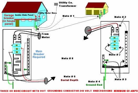 [Get 30+] Electrical Wiring Detached Garage Sub Panel Wiring Diagram