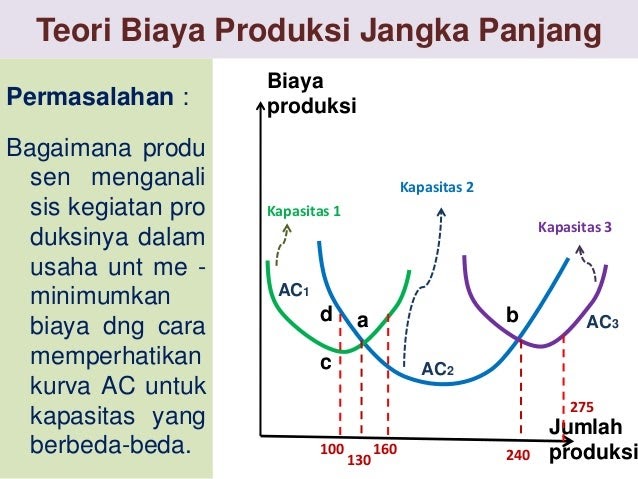 Contoh Soal Biaya Produksi Ekonomi Mikro Contoh Soal Terbaru Contoh Soal Biaya Produksi Ekonomi Mikro Contoh Soal Terbaru