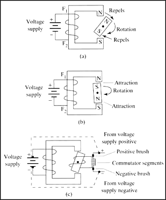 Zone Electric Golf Cart Wiring Diagram - Wiring Diagram Schemas