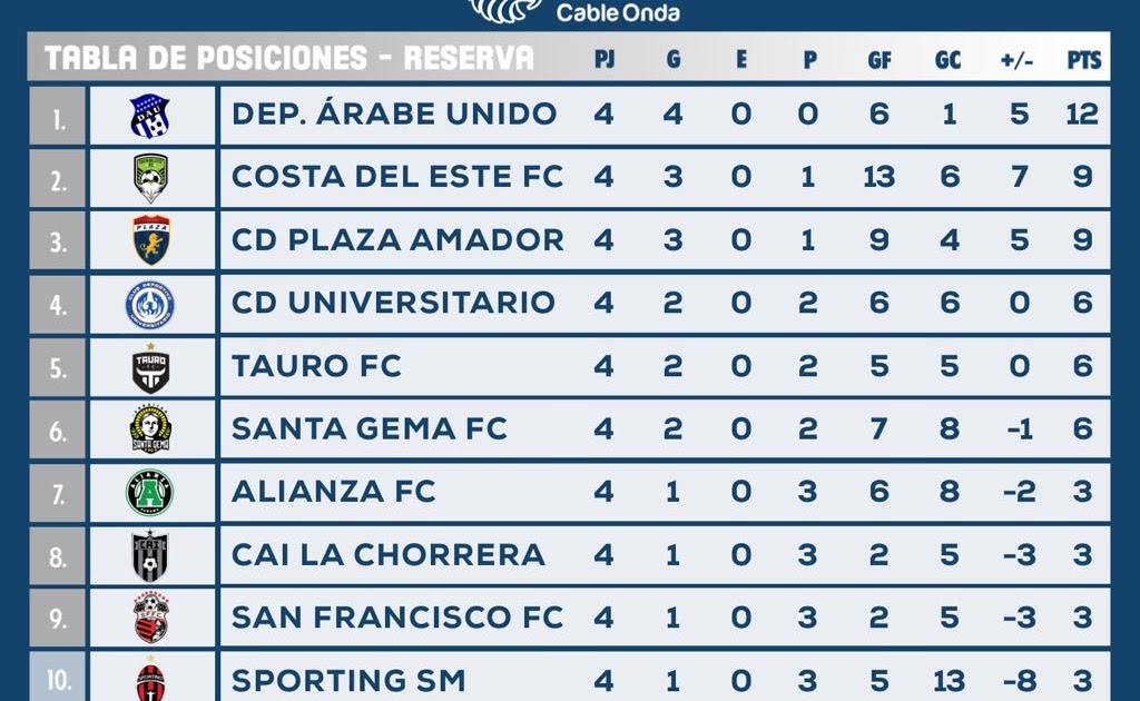 Primera Division Uruguay Tabla Anual / LIVERPOOL DE URUGUAY SERÁ EL