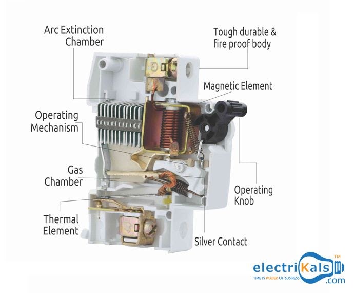 Alat Elektronik Listrik Menjadi Kimia BLENDER KITA