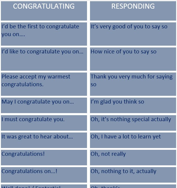 Learning English: Simple sentences used in Congratulations.