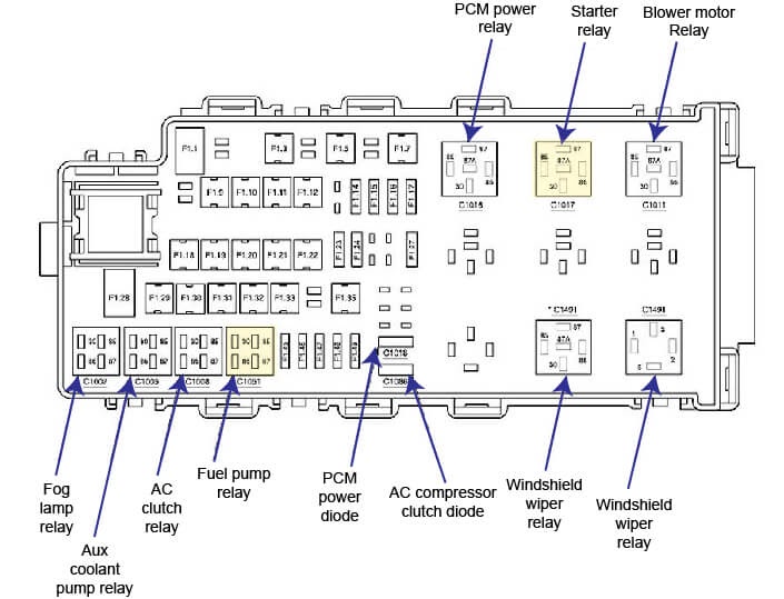 Fuse Box For 2006 Ford Five Hundred - Wiring Diagram