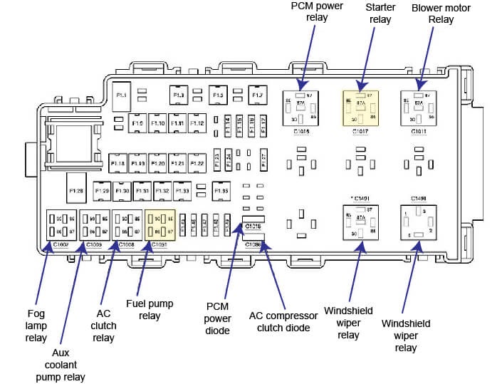 Fuse Box For Ford 500 - Wiring Diagram