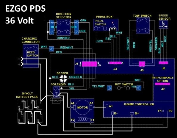 Ez Go Textron Battery Charger Wiring Diagram - Wiring Diagram
