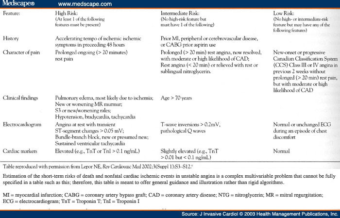 Armand's Blog: abciximab reopro