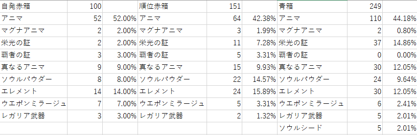100 Epic Best E6 ドロップ率 すべての鉱山クラフトのアイデア