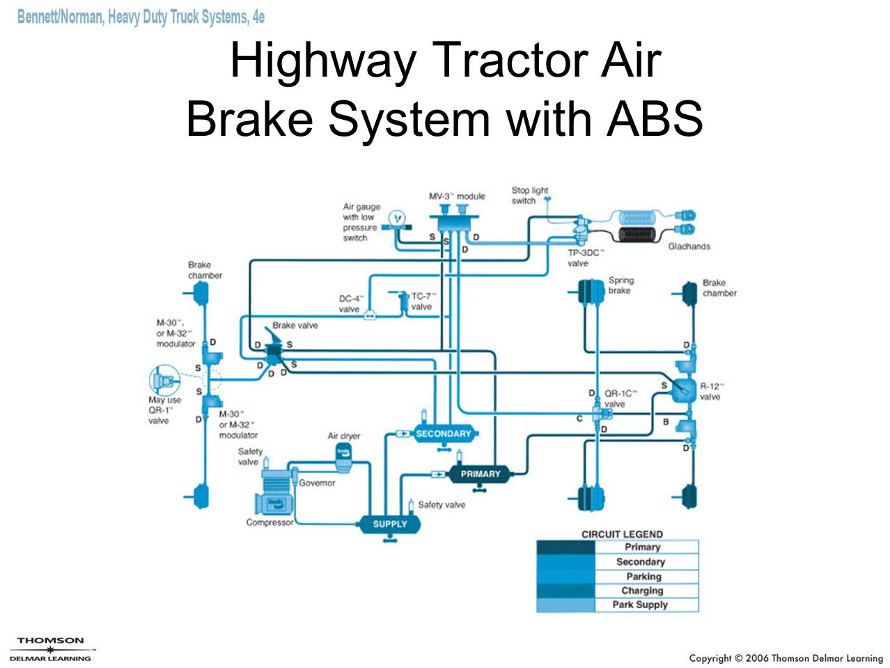 Air Brake Diagram Tractor Trailer