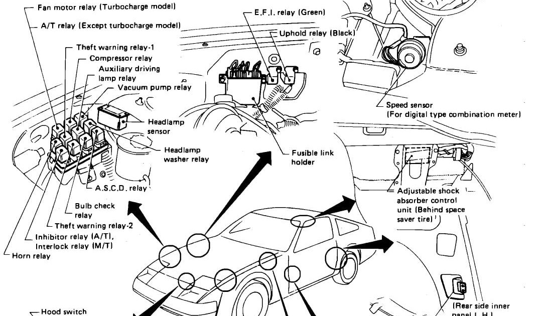 1990 Nissan 300Zx Fuse Box Diagram / 1990 Nissan 300zx Fuse Box Diagram