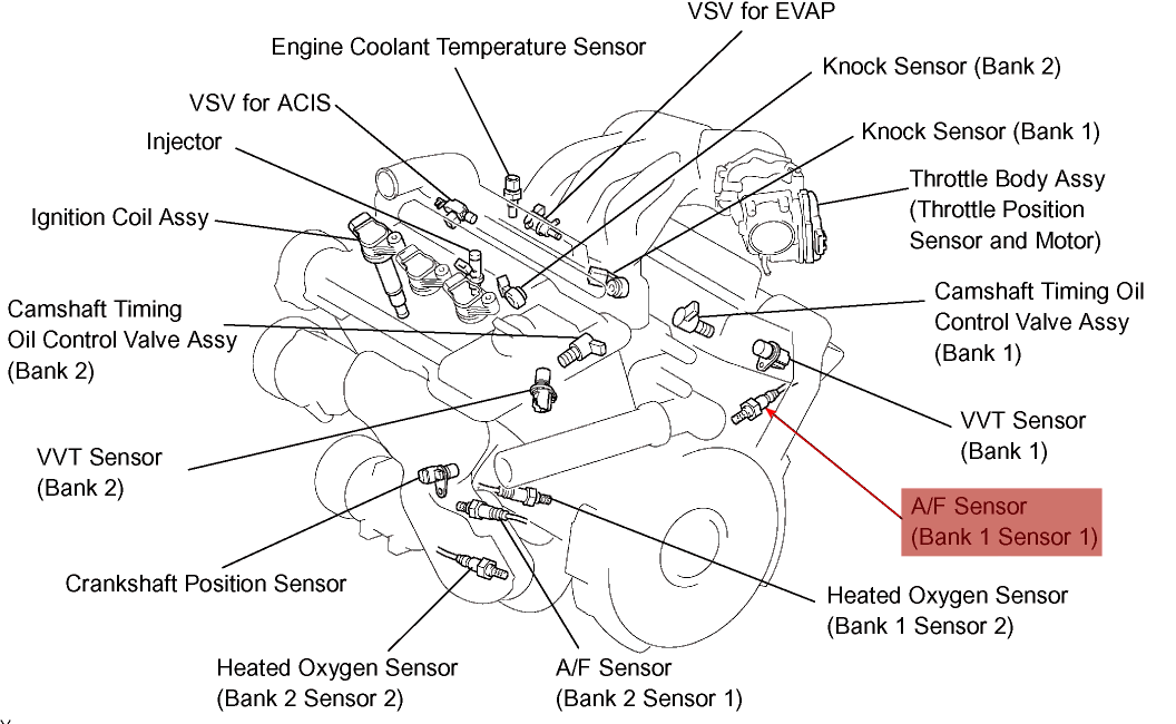 Acura Rsx O2 Sensor alternative