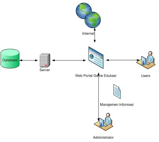Perangkat Keras Dan Perangkat Lunak Internet