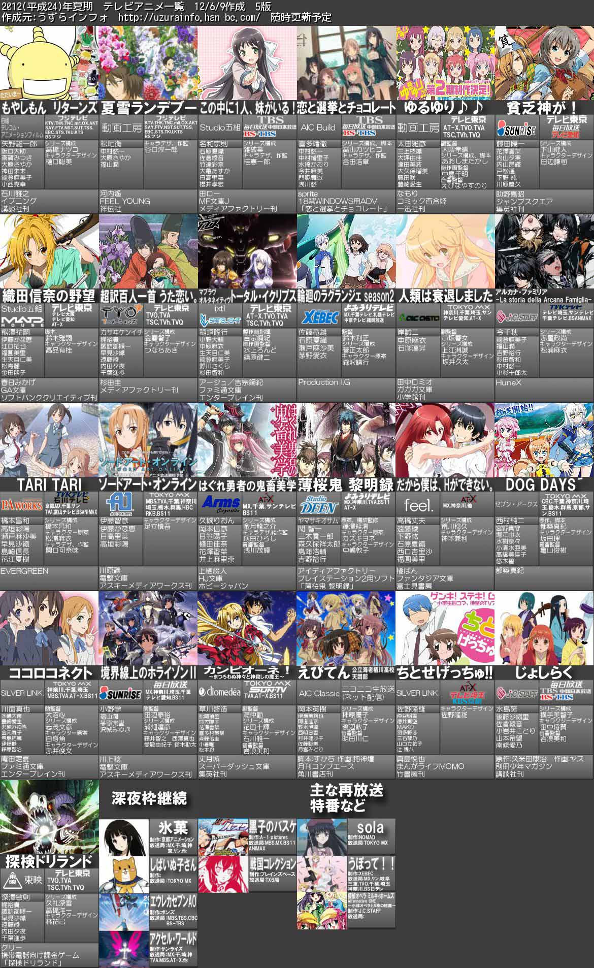 Japanimer 2012年 アニメ ランキング