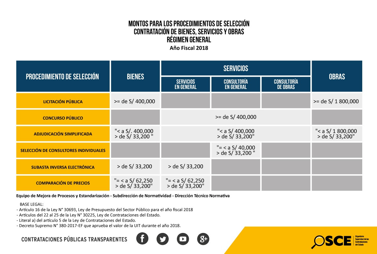 Ejemplo de contrato de trabajo Perfeccionamiento del contrato osce 2018