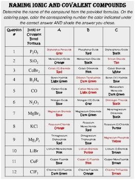 Ionic And Covalent Bonding Worksheet Answers - HELLOINMYDREAM