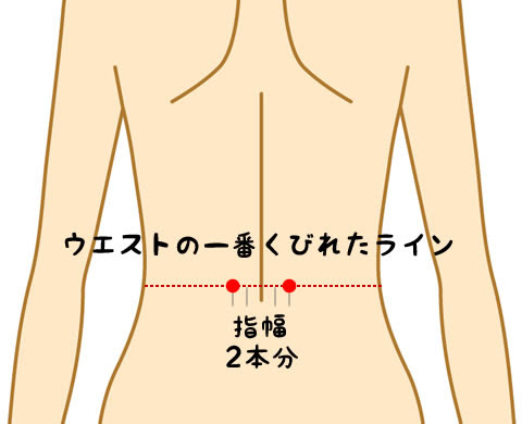 ツボ 生理 効果 早める