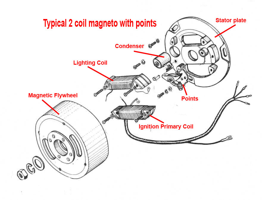 Scooter Ignition Switch Diagram Scooter Ignition Switch Wiri