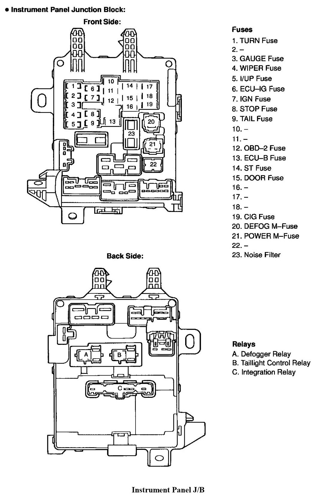 Toyota Corolla Toyota Corolla Fuse Box Diagram