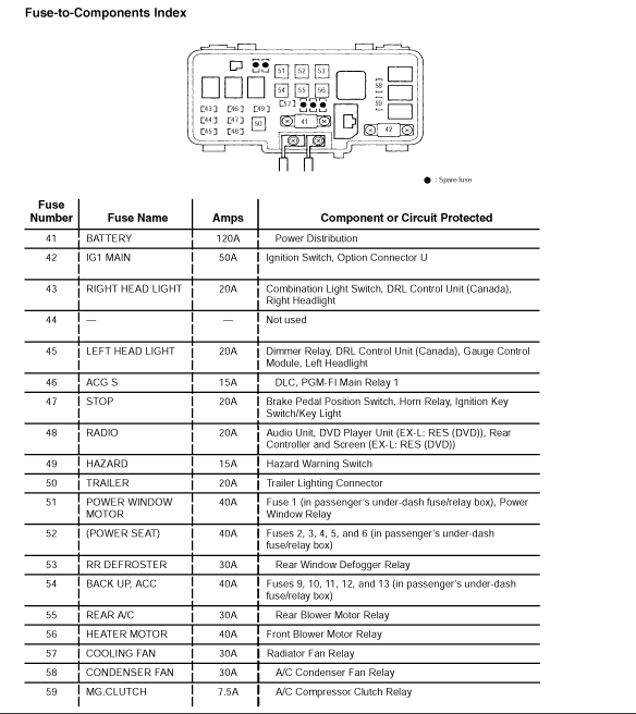 18 Unique 2010 Honda Pilot Trailer Wiring Harness