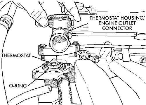 Wiring Diagram PDF: 2002 Sebring Engine Diagram Radiator