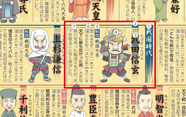 ユニーク日本史人物 最高のぬりえ
