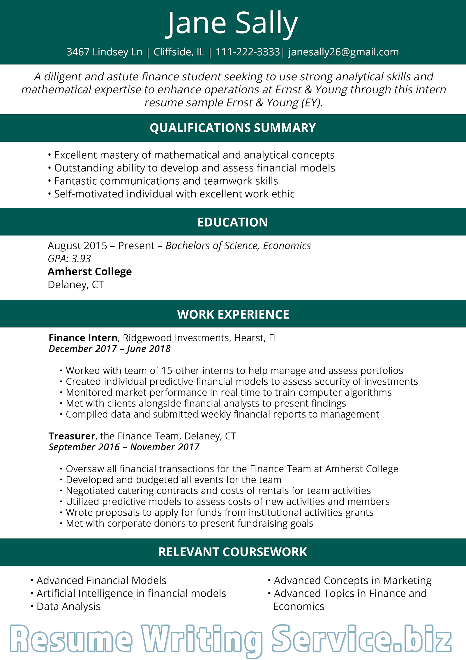 resume-buzzwords-2016