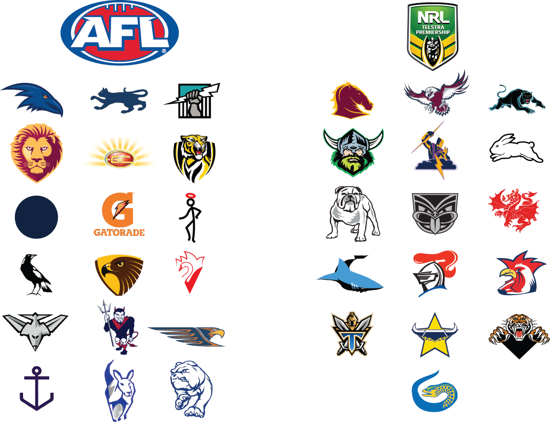 Afl Teams Names AFL Club Membership Sports quiz / afl