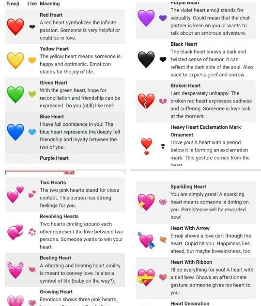 Red Heart Meaning Snapchat A Yellow Or Gold Heart Means The User And His Or Her Friend Are Best Friends With One Another In The App Itstime Togo