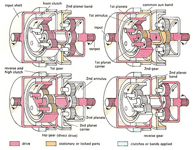 Parts Vintage Bugs Cooled Beetleclassic Volkswagen