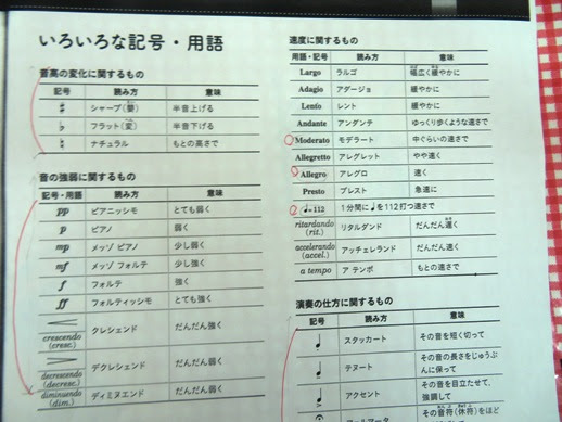 中学生 音楽 テスト 中学生 音楽 テスト