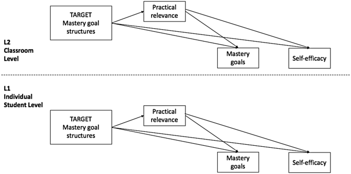 Student Mastery Connect - Connect master provides students ...