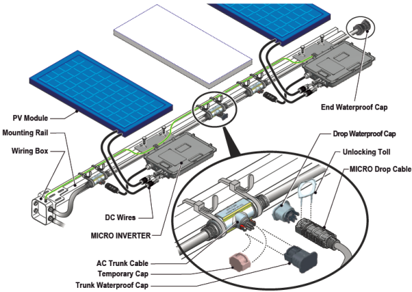 Enphase Wiring Diagram - Wiring Schema