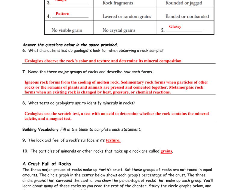 Mineral Identification Gizmo Answer Key : Student Exploration Building
