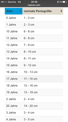 Penisgröße tabelle