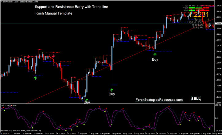 Forex Trend Prediction Indicator Forex Trading