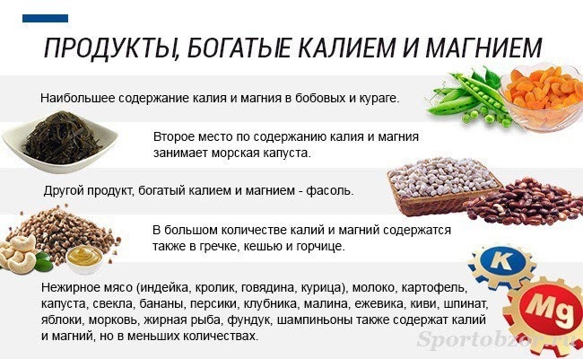 Микроэлементы и микроэлементы картинки