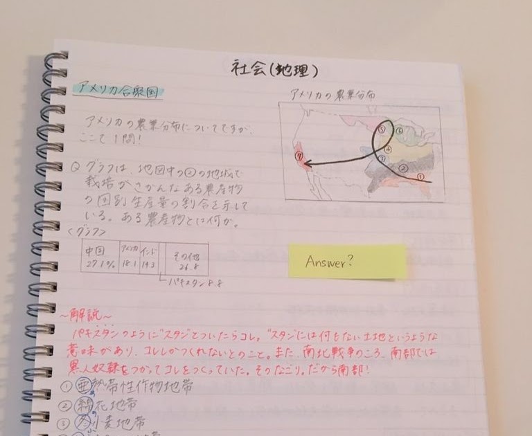 英語 ノート 作り方 中学 217693英語 ノート 作り方 中学 Pictngamukjplzsn
