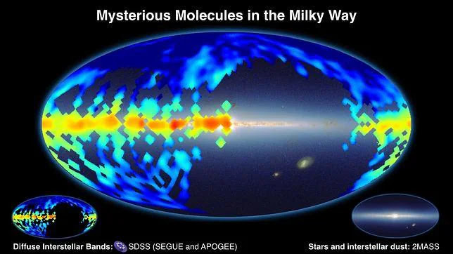 ¿Qué son esas extrañas moléculas que llenan nuestra galaxia?