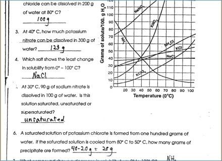 Solubility Curve Practice Worksheet Answers - Solubility Curves