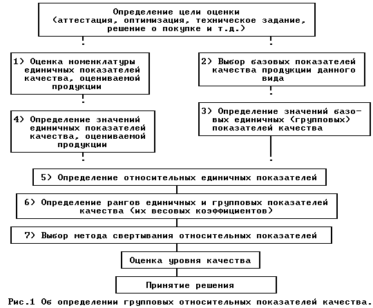 Оценка качества изображения