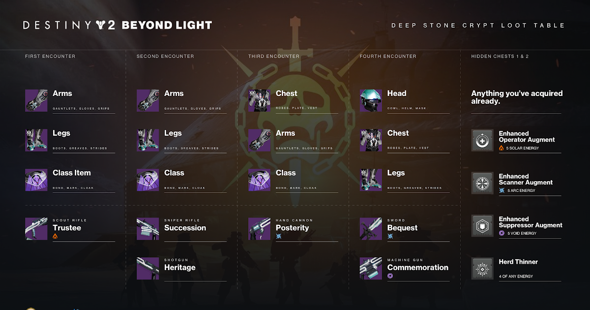 Destiny 2 Last Wish Raid Chest Loot Table - pic-flamingo