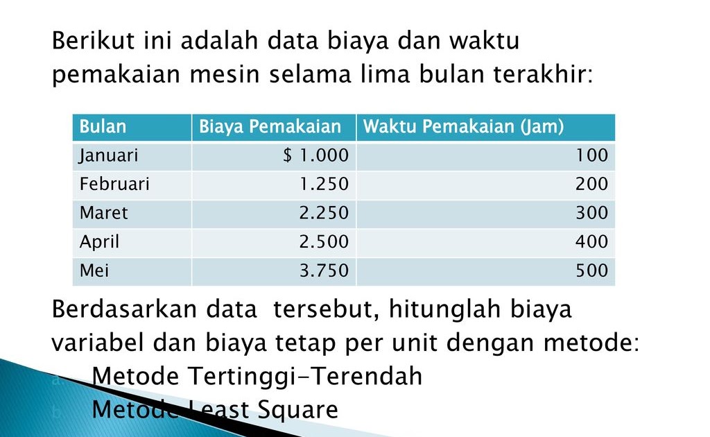 Contoh Soal Dan Jawaban Perilaku Biaya - Soal Evaluasi